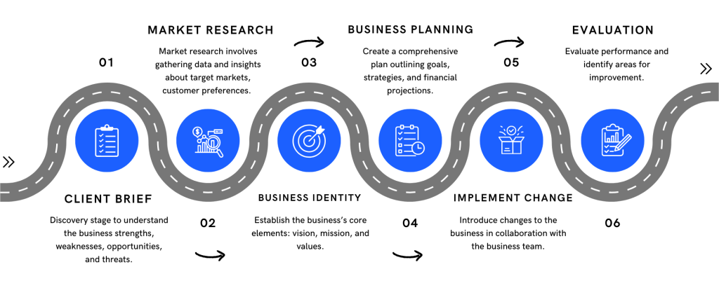 Avail Solutions Business Consultant Strategy Plan